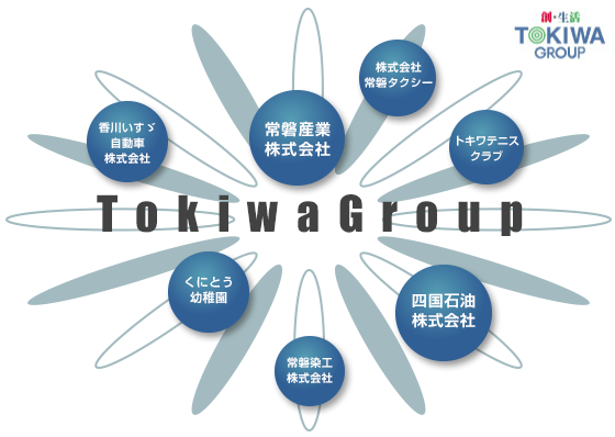 常磐グループ（Tokiwa Group）